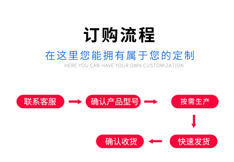 HTF雙速消防排煙風(fēng)機的配置